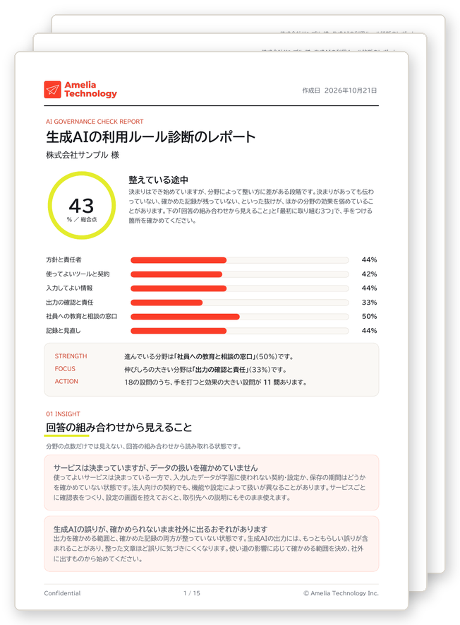 生成AIの利用ルール診断のレポート(PDF)の見本。複数ページのうち1ページ目で、総合点と6つの分野の点数、回答の組み合わせから見えること、最初に取り組む3つ、90日の進め方、設問ごとの手順が記載されています