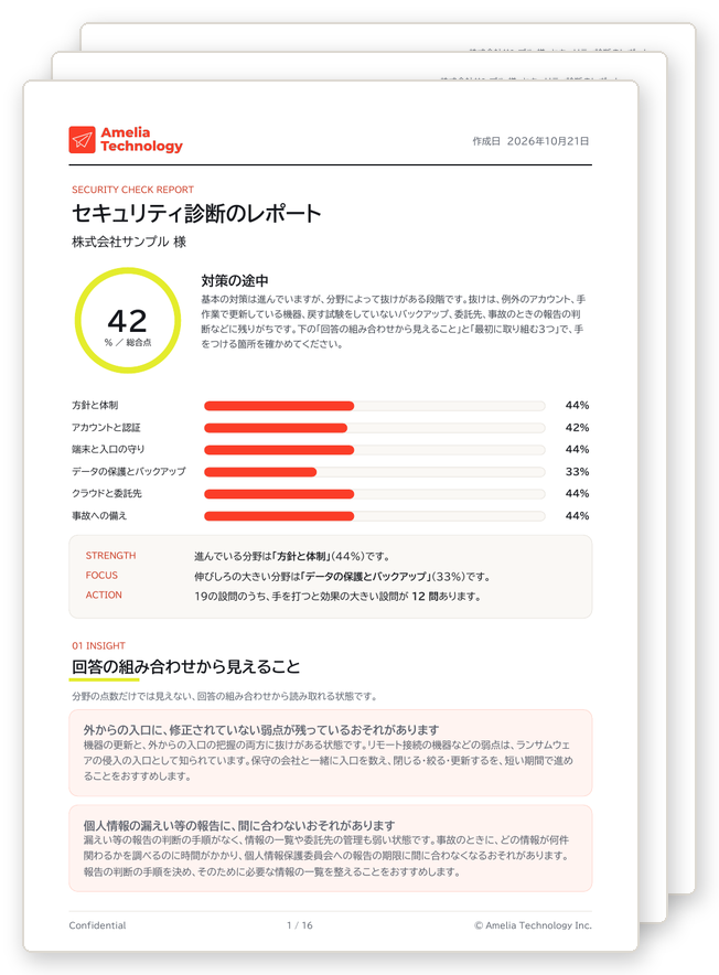 セキュリティ診断のレポート(PDF)の見本。複数ページのうち1ページ目で、総合点と6つの分野の点数、回答の組み合わせから見えること、最初に取り組む3つ、90日の進め方、設問ごとの手順が記載されています
