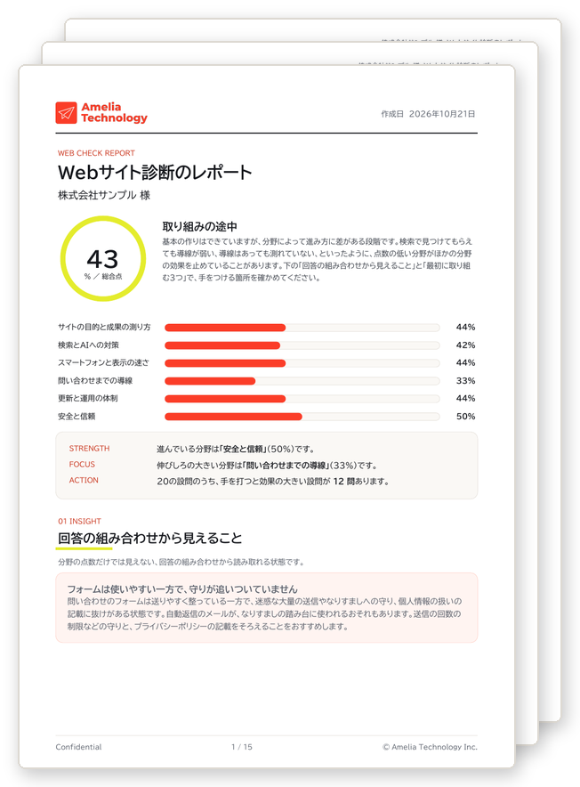 Webサイト診断のレポート(PDF)の見本。複数ページのうち1ページ目で、総合点と6つの分野の点数、回答の組み合わせから見えること、最初に取り組む3つ、90日の進め方、設問ごとの手順が記載されています